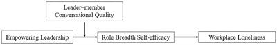 Effect of empowering leadership on employees’ workplace loneliness: a moderated mediation model